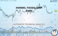 HORMEL FOODS CORP. - Daily