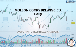 MOLSON COORS BEVERAGE CO. - Daily