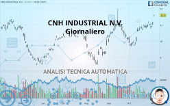 CNH INDUSTRIAL N.V. - Giornaliero