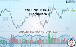 CNH INDUSTRIAL - Giornaliero