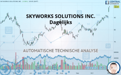 SKYWORKS SOLUTIONS INC. - Dagelijks