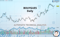 BOUYGUES - Daily