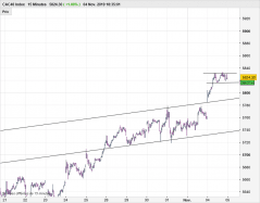 CAC40 INDEX - 15 min.