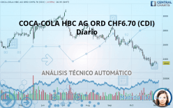 COCA-COLA HBC AG ORD CHF6.70 (CDI) - Diario