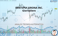 DENTSPLY SIRONA INC. - Giornaliero