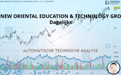 NEW ORIENTAL EDUCATION & TECHNOLOGY GRO - Dagelijks