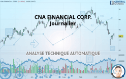 CNA FINANCIAL CORP. - Journalier