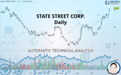 STATE STREET CORP. - Daily