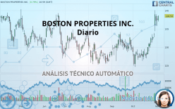 BOSTON PROPERTIES INC. - Diario