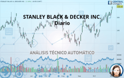 STANLEY BLACK & DECKER INC. - Diario