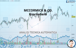 MCCORMICK & CO. - Daily