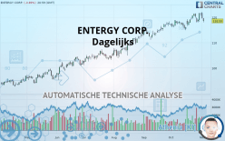 ENTERGY CORP. - Dagelijks