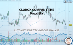 CLOROX COMPANY THE - Dagelijks