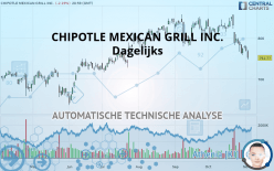 CHIPOTLE MEXICAN GRILL INC. - Daily