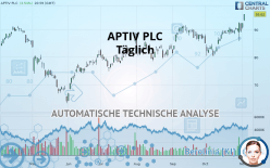 APTIV PLC - Täglich