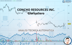 CONCHO RESOURCES INC. - Giornaliero