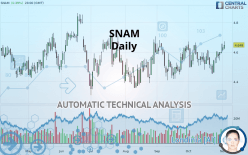 SNAM - Daily