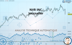 NVR INC. - Journalier
