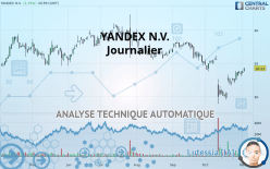YANDEX N.V. - Journalier