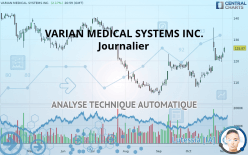 VARIAN MEDICAL SYSTEMS INC. - Journalier