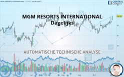 MGM RESORTS INTERNATIONAL - Dagelijks