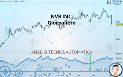 NVR INC. - Giornaliero