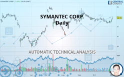 SYMANTEC CORP. - Daily