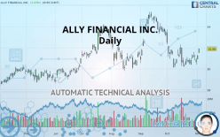 ALLY FINANCIAL INC. - Dagelijks