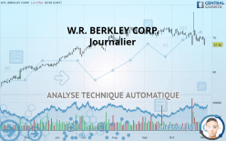 W.R. BERKLEY CORP. - Journalier