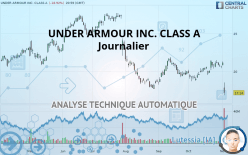 UNDER ARMOUR INC. CLASS A - Journalier