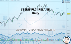 STERIS PLC IRELAND - Daily