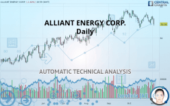 ALLIANT ENERGY CORP. - Daily