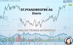 DT.PFANDBRIEFBK AG - Diario