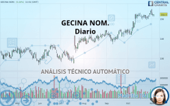 GECINA - Diario