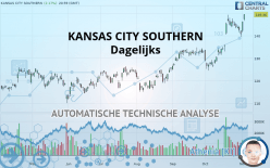 KANSAS CITY SOUTHERN - Dagelijks