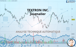 TEXTRON INC. - Journalier