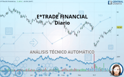 E*TRADE FINANCIAL - Diario