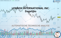 LENNOX INTERNATIONAL INC. - Dagelijks