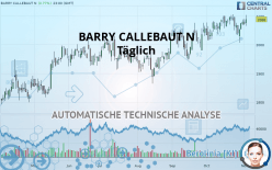 BARRY CALLEBAUT N - Täglich