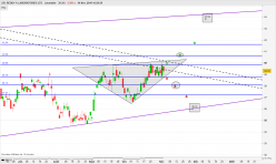 DR. REDDY S LABORATORIES LTD - Journalier