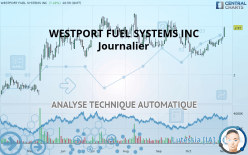 WESTPORT FUEL SYSTEMS INC - Diario