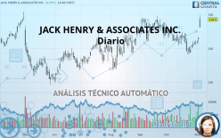 JACK HENRY & ASSOCIATES INC. - Diario