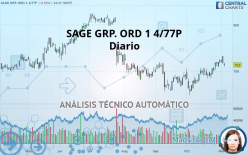 SAGE GRP. ORD 1 4/77P - Diario