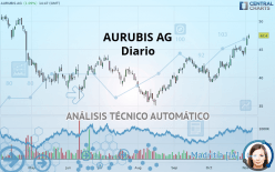 AURUBIS AG - Diario