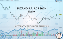 SUZANO S.A. ADS EACH - Daily