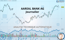 AAREAL BANK AG - Journalier