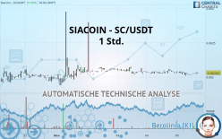 SIACOIN - SC/USDT - 1 Std.