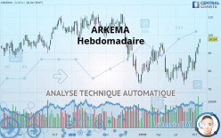 ARKEMA - Hebdomadaire