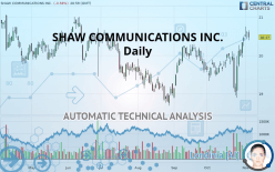 SHAW COMMUNICATIONS INC. - Daily