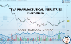 TEVA PHARMACEUTICAL INDUSTRIES - Giornaliero